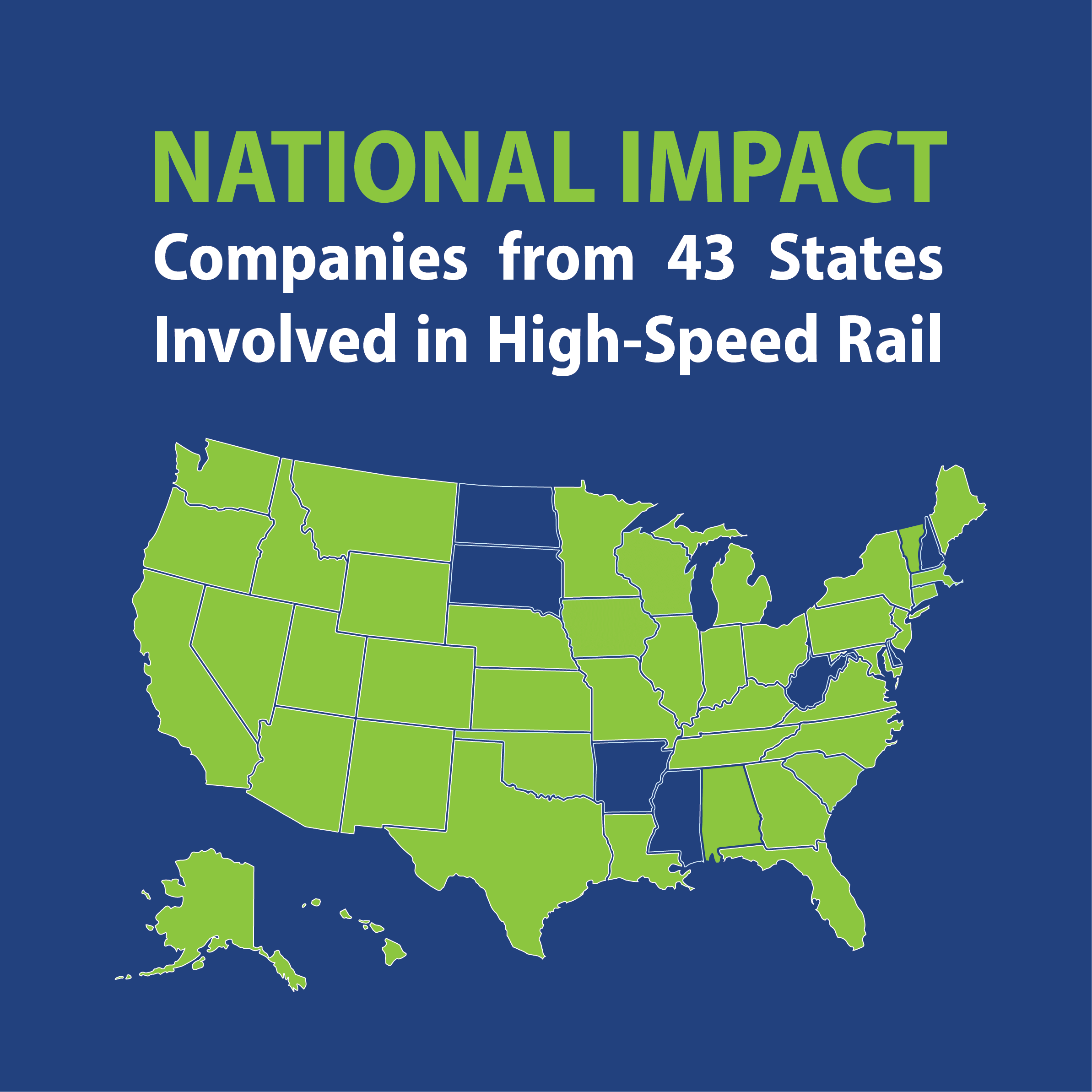 Map of the United States with states in green and blue. North Dakota, South Dakota, Arkansas, Mississippi, West Virginia, New Hampshire, and Rhode Island are colored in blue. The rest of the country is in green. The text reads "National impact companies from 43 states involved in High-Speed Rail."
